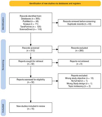 People behavioral during health information searching in COVID-19 era: a review